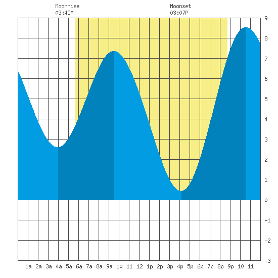 Bay Center tide chart for Sunday, May 14, 2023