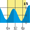 Bay Center tide chart for Monday, May 15, 2023