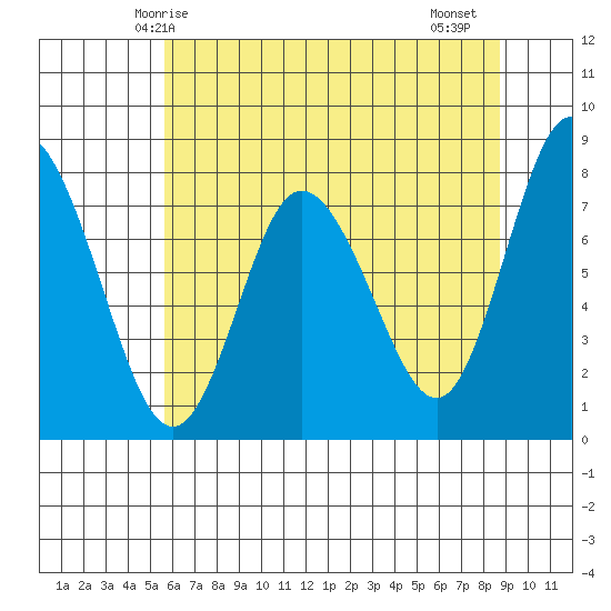 Bay Center tide chart for Tuesday, May 16, 2023
