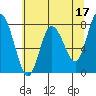 Bay Center tide chart for Wednesday, May 17, 2023