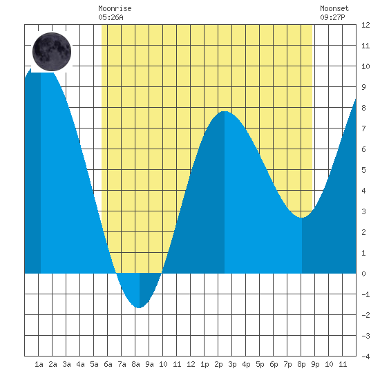Bay Center tide chart for Friday, May 19, 2023
