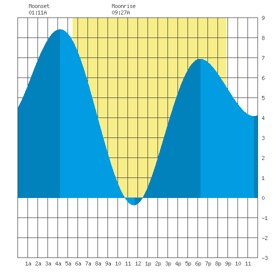 Bay Center tide chart for Wednesday, May 24, 2023