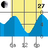 Bay Center tide chart for Saturday, May 27, 2023