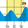 Bay Center tide chart for Monday, May 29, 2023