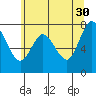 Bay Center tide chart for Tuesday, May 30, 2023