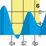 Bay Center tide chart for Saturday, May 6, 2023