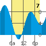 Bay Center tide chart for Sunday, May 7, 2023