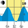 Bay Center tide chart for Saturday, June 10, 2023