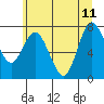 Bay Center tide chart for Sunday, June 11, 2023