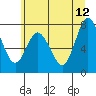 Bay Center tide chart for Monday, June 12, 2023