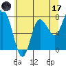 Bay Center tide chart for Saturday, June 17, 2023