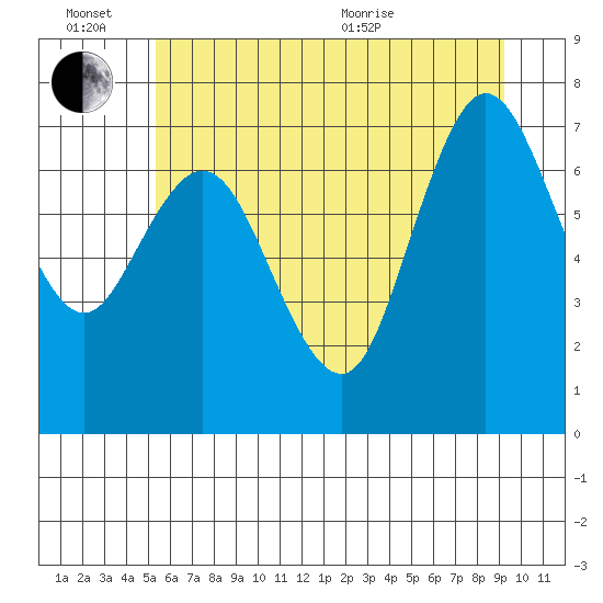 Bay Center tide chart for Monday, June 26, 2023