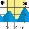 Bay Center tide chart for Monday, June 26, 2023