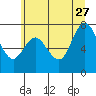 Bay Center tide chart for Tuesday, June 27, 2023