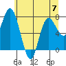 Bay Center tide chart for Wednesday, June 7, 2023