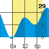 Bay Center tide chart for Saturday, July 29, 2023