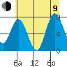 Bay Center tide chart for Sunday, July 9, 2023