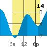 Bay Center tide chart for Monday, August 14, 2023