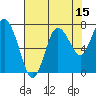 Bay Center tide chart for Tuesday, August 15, 2023