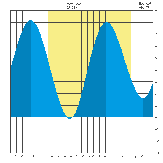 Bay Center tide chart for Saturday, August 19, 2023