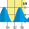 Bay Center tide chart for Saturday, August 19, 2023