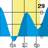 Bay Center tide chart for Tuesday, August 29, 2023