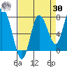 Bay Center tide chart for Wednesday, August 30, 2023