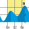 Bay Center tide chart for Wednesday, August 9, 2023