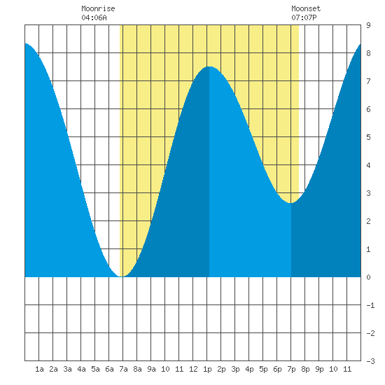 Bay Center tide chart for Tuesday, September 12, 2023