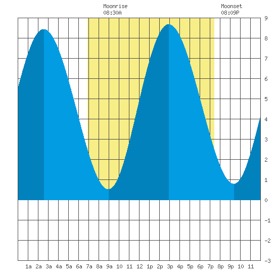 Bay Center tide chart for Saturday, September 16, 2023