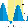 Bay Center tide chart for Friday, September 1, 2023