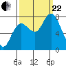 Bay Center tide chart for Friday, September 22, 2023