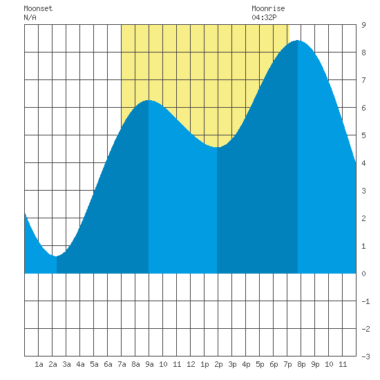 Bay Center tide chart for Saturday, September 23, 2023