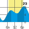 Bay Center tide chart for Saturday, September 23, 2023