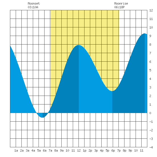 Bay Center tide chart for Tuesday, September 26, 2023