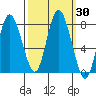 Bay Center tide chart for Saturday, September 30, 2023