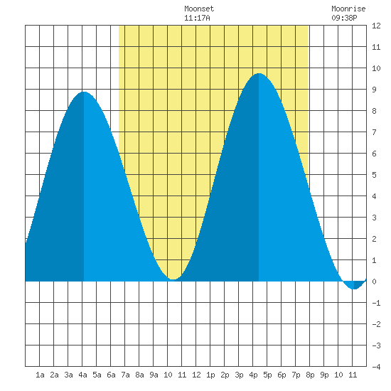 Bay Center tide chart for Sunday, September 3, 2023
