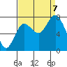 Bay Center tide chart for Thursday, September 7, 2023