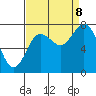 Bay Center tide chart for Friday, September 8, 2023