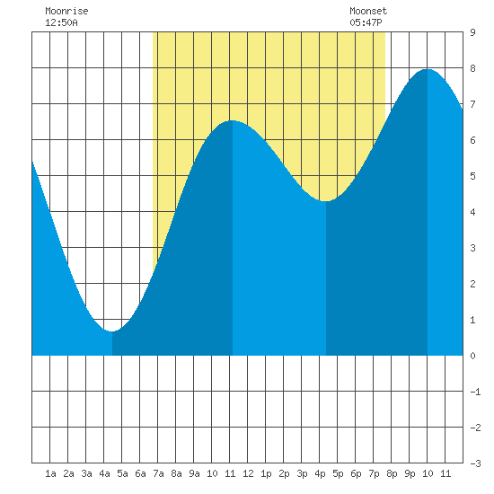 Bay Center tide chart for Saturday, September 9, 2023
