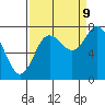 Bay Center tide chart for Saturday, September 9, 2023