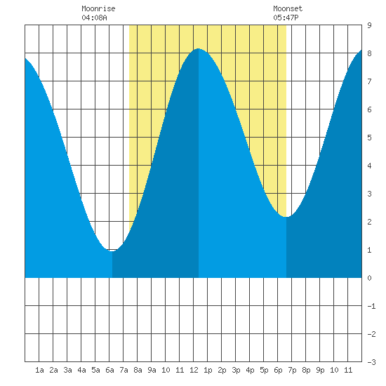 Bay Center tide chart for Wednesday, October 11, 2023