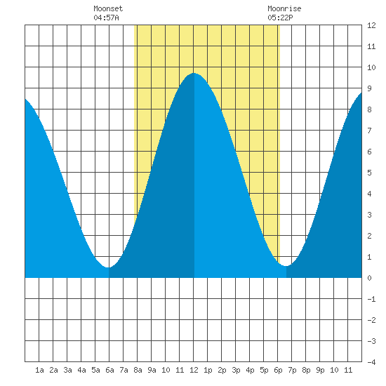 Bay Center tide chart for Thursday, October 26, 2023