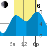 Bay Center tide chart for Friday, October 6, 2023