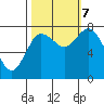 Bay Center tide chart for Saturday, October 7, 2023