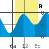 Bay Center tide chart for Monday, October 9, 2023