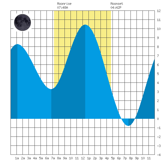 Bay Center tide chart for Monday, November 13, 2023