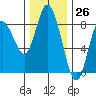 Bay Center tide chart for Sunday, November 26, 2023