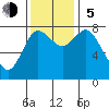 Bay Center tide chart for Sunday, November 5, 2023