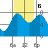 Bay Center tide chart for Monday, November 6, 2023